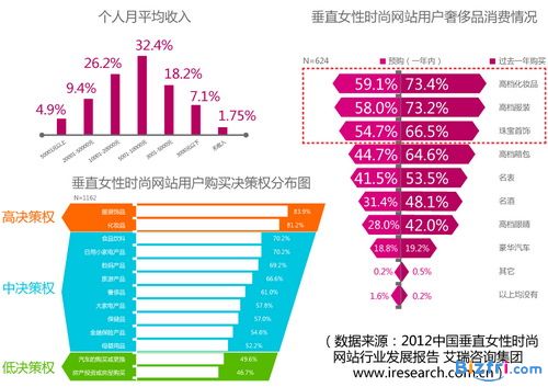 点击查看频道页