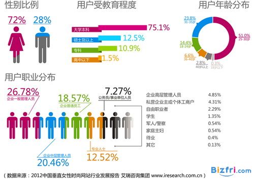 点击查看下一页